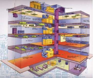 Energetska efikasnost termoenergetskih sistema u zgradarstvu (A7)